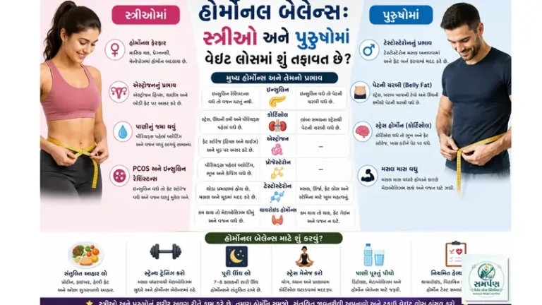 હોર્મોનલ બેલેન્સ: સ્ત્રીઓ અને પુરુષોમાં વેઇટ લોસમાં શું તફાવત છે?