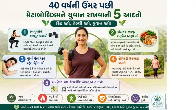 ૪૦ વર્ષની ઉંમર પછી મેટાબોલિઝમને યુવાન રાખવાની ૫ આદતો.