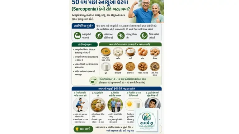૫૦ વર્ષ પછી સ્નાયુઓ ઘટવા (Sarcopenia) કેવી રીતે અટકાવવા? પ્રોટીનનું મહત્વ.