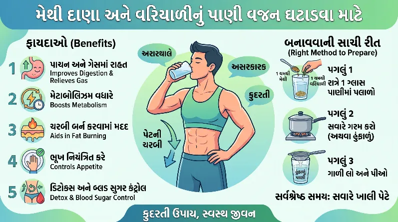 મેથી દાણા અને વરિયાળીનું પાણી વજન ઘટાડવામાં કેટલું અસરકારક છે સાચી રીત જાણો