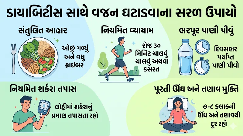 ડાયાબિટીસ સાથે વજન ઘટાડવાના સરળ ઉપાયો