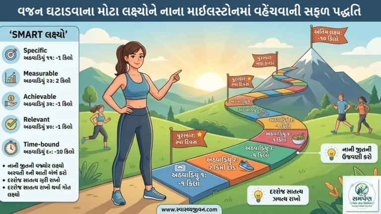 વજન ઘટાડવાના મોટા લક્ષ્યોને નાના-નાના માઈલસ્ટોનમાં કેવી રીતે વહેંચવા