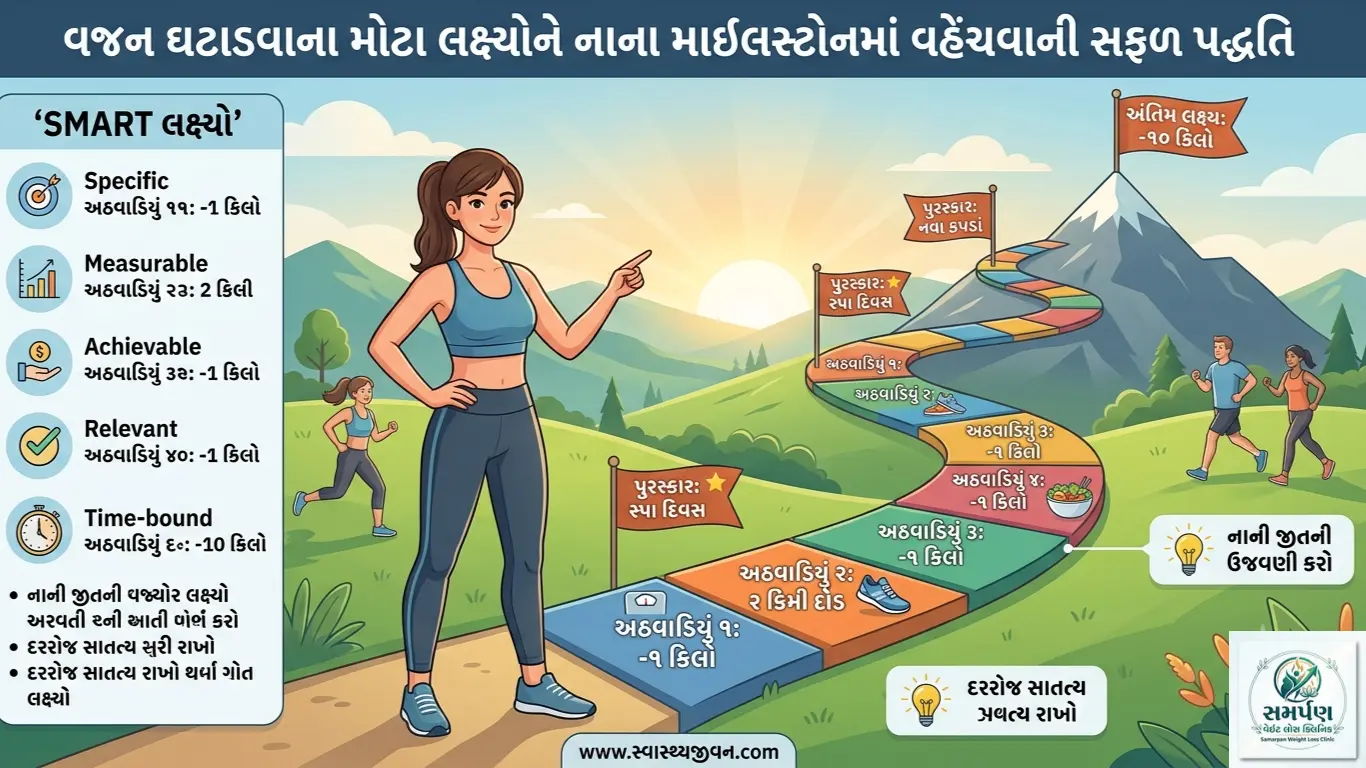 વજન ઘટાડવાના મોટા લક્ષ્યોને નાના-નાના માઈલસ્ટોનમાં કેવી રીતે વહેંચવા