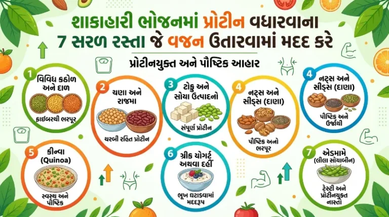 શાકાહારી ભોજનમાં પ્રોટીન વધારવાના 7 સરળ રસ્તા જે વજન ઉતારવામાં મદદ કરે