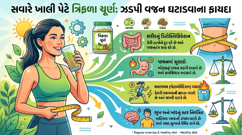 સવારે ખાલી પેટે ત્રિફળા ચૂર્ણ લેવાથી વજન કેવી રીતે ઝડપથી ઘટે છે